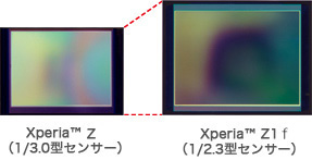 Exmor RS for mobileの説明