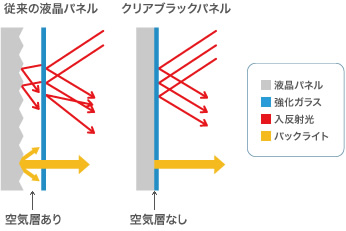 フロントパネルの説明
