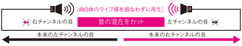 クリアステレオの説明