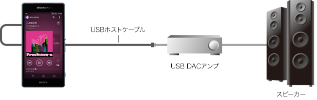 ハイレゾ音源対応のイメージ