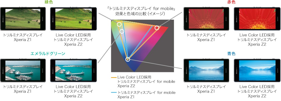 Xperia™ Z2 SO-03F | DISPLAY | Xperia（エクスペリア） | ソニー