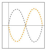 合成されて消えた波