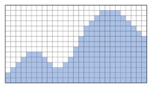 ハイレゾの波形