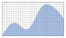 ハイレゾの波形