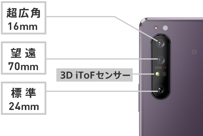 トリプルレンズカメラ＋3D iToF